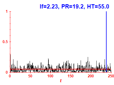 Survival probability